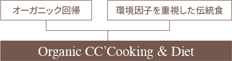 Organic CC'Cooking & Diet